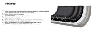 Barazzoni Black Titan Pro Bratpfanne – 5-lagige A Produktbild-Vorschau 7