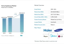 Casa intelligente, mercato in grande crescita: entro il 2031 vale 710 miliardi di dollari